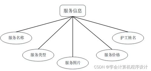 基于Django的智慧養(yǎng)老院服務(wù)系統(tǒng)設(shè)計(jì)與實(shí)現(xiàn)