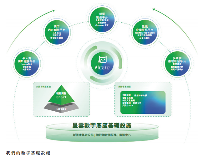 解構(gòu)輕松健康集團(tuán):一家健康科技公司的價(jià)值生長樣本·數(shù)字技術(shù)服務(wù)重塑產(chǎn)業(yè)路徑